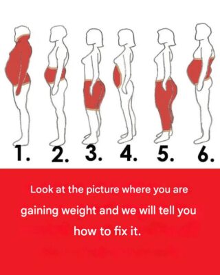 Look at where you’re gaining weight, and we’ll tell you how to fix it.